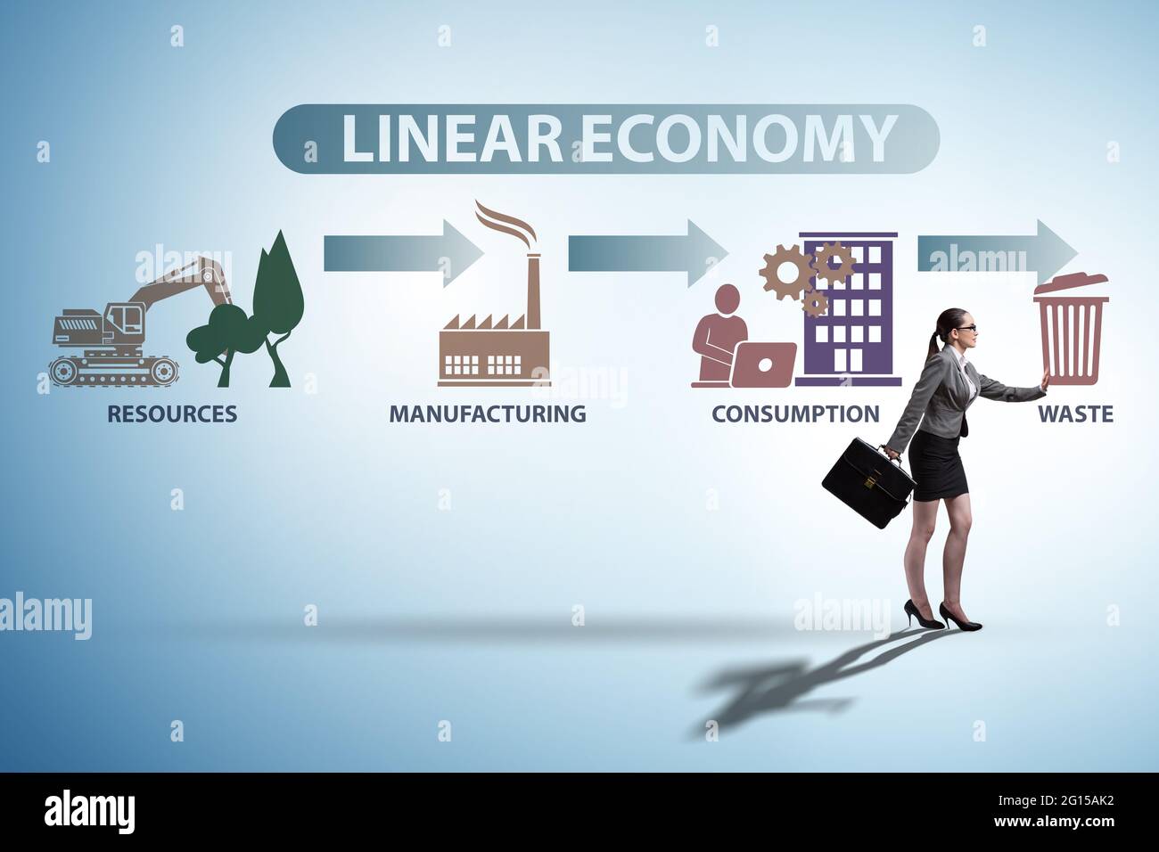 Concept of linear economy with the businesswoman Stock Photo - Alamy