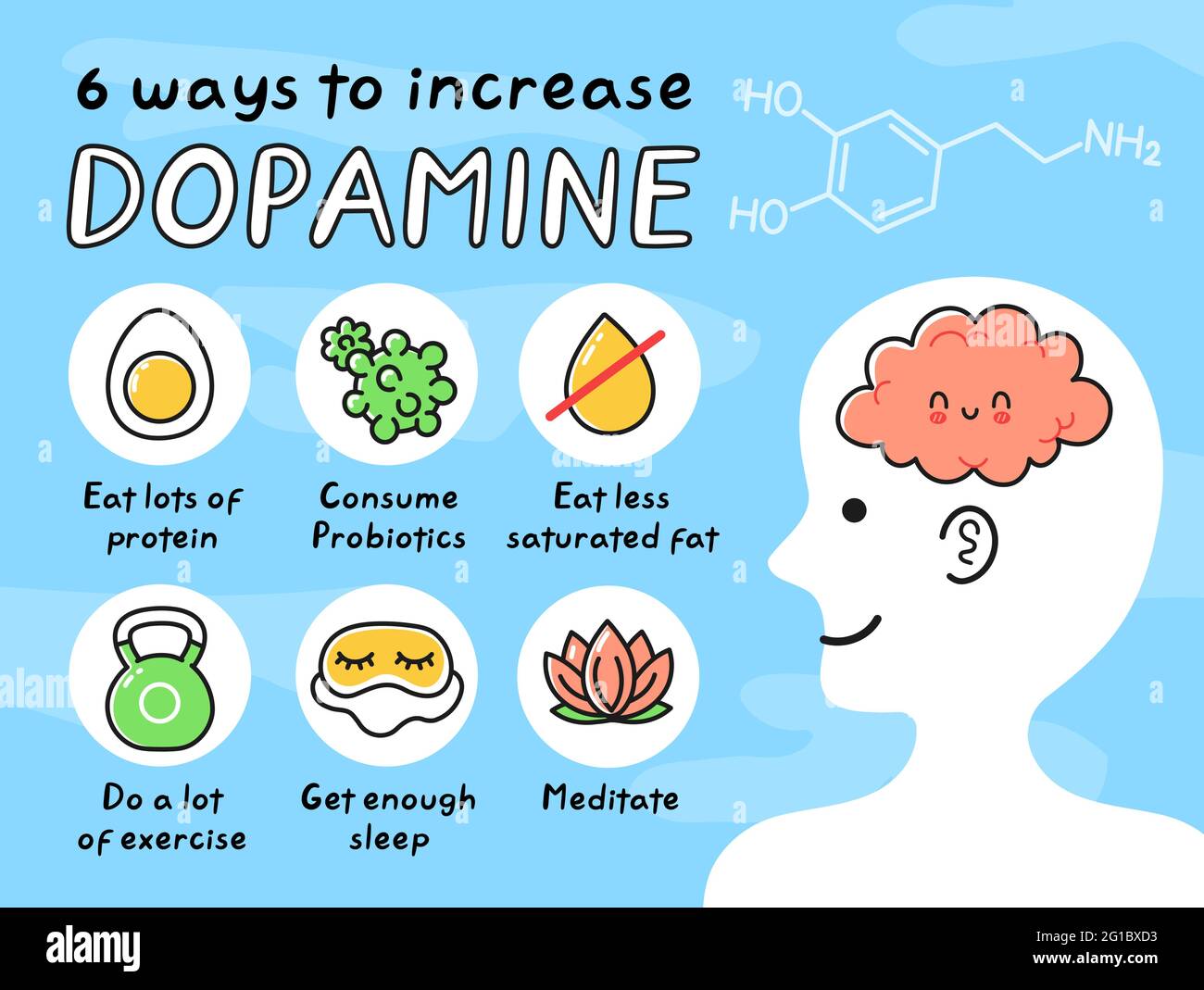 8 ways to increase dopamine infographic. Vector hand drawn cartoon kawaii man person character illustration icon. Brain chemistry, dopamine neurotransmitter hormone cartoon infographic concept Stock Vector