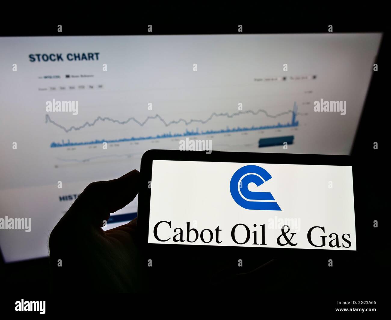 Cabot oil and 2024 gas stock