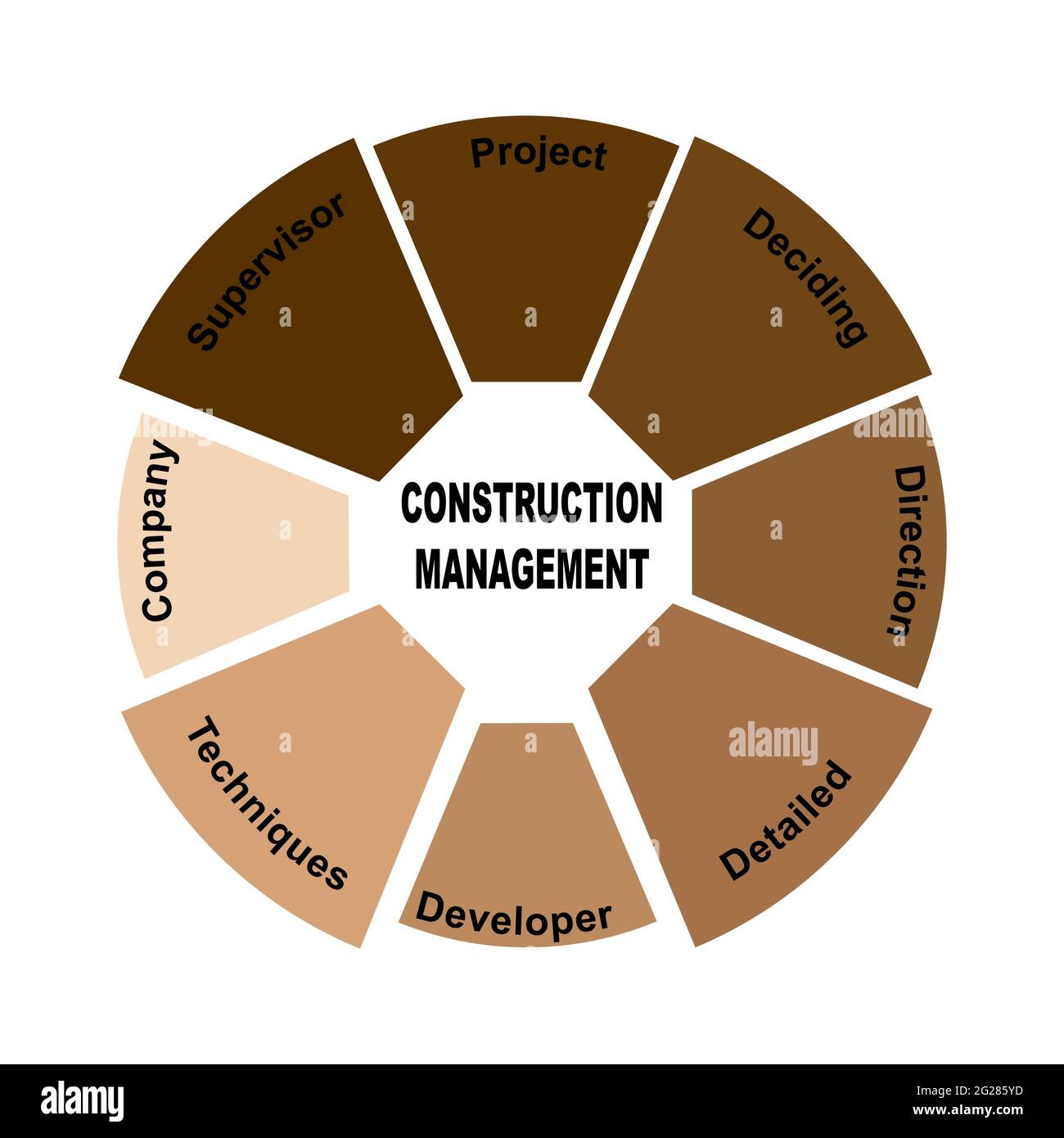 Diagram concept with Construction Management text and keywords. EPS 10 isolated on white