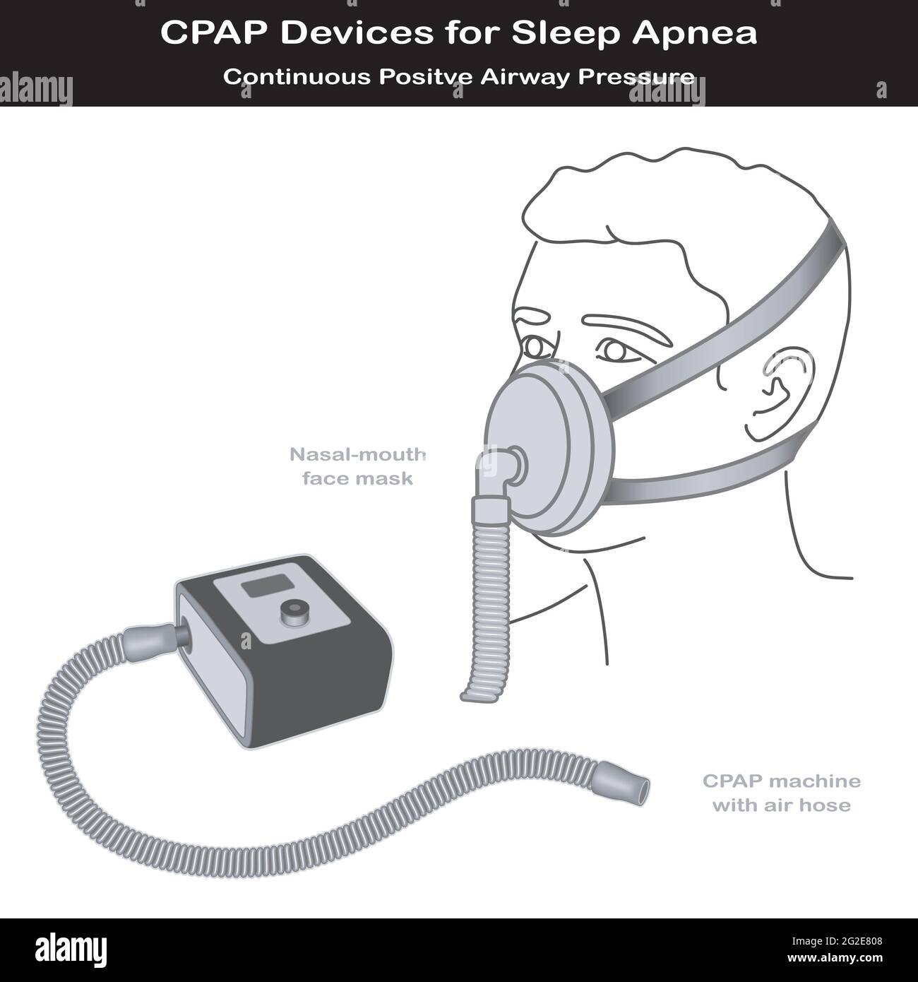 Cpap Machine High Resolution Stock Photography And Images Alamy