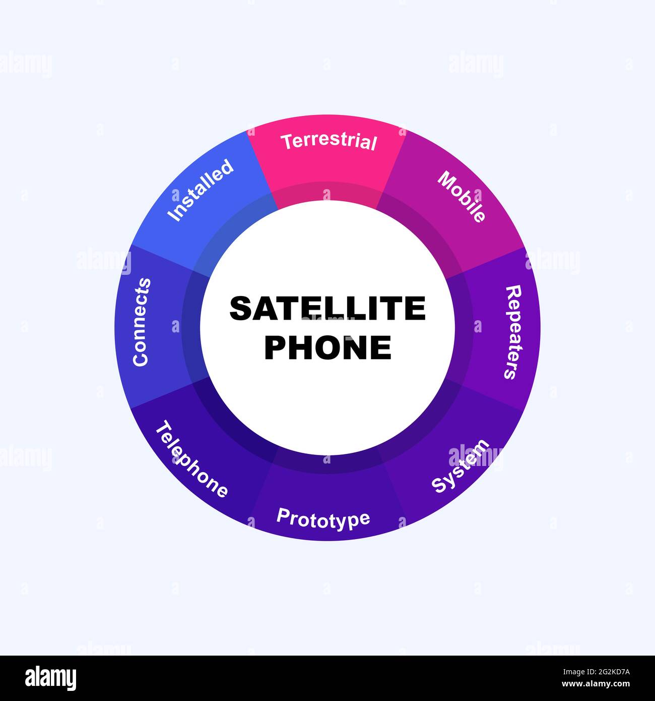 Terrestrial radio Stock Vector Images Alamy