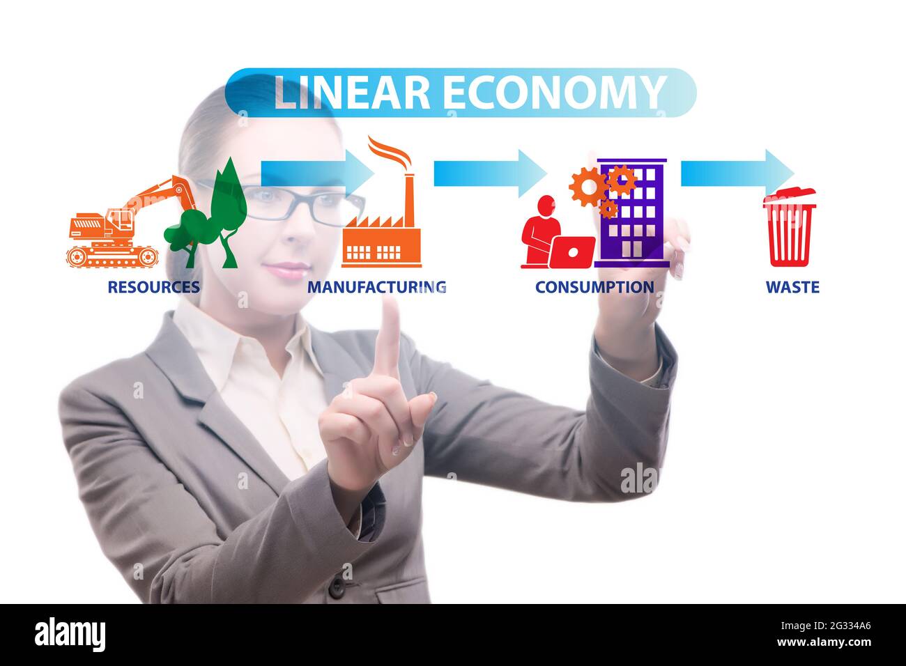 Concept of linear economy with the businesswoman Stock Photo - Alamy