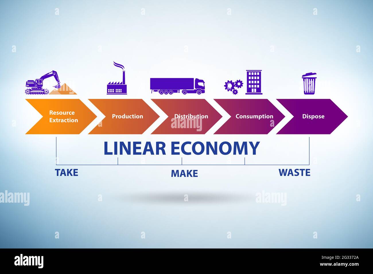 Business concept of the linear economy Stock Photo - Alamy