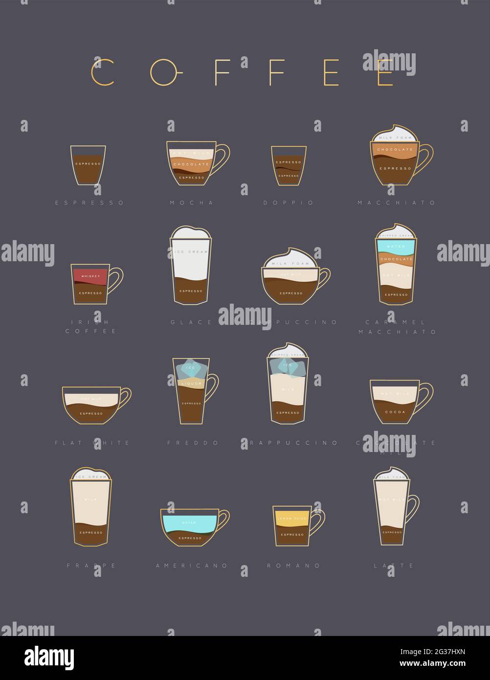 Poster flat coffee menu with cups, recipes and names of coffee drawing