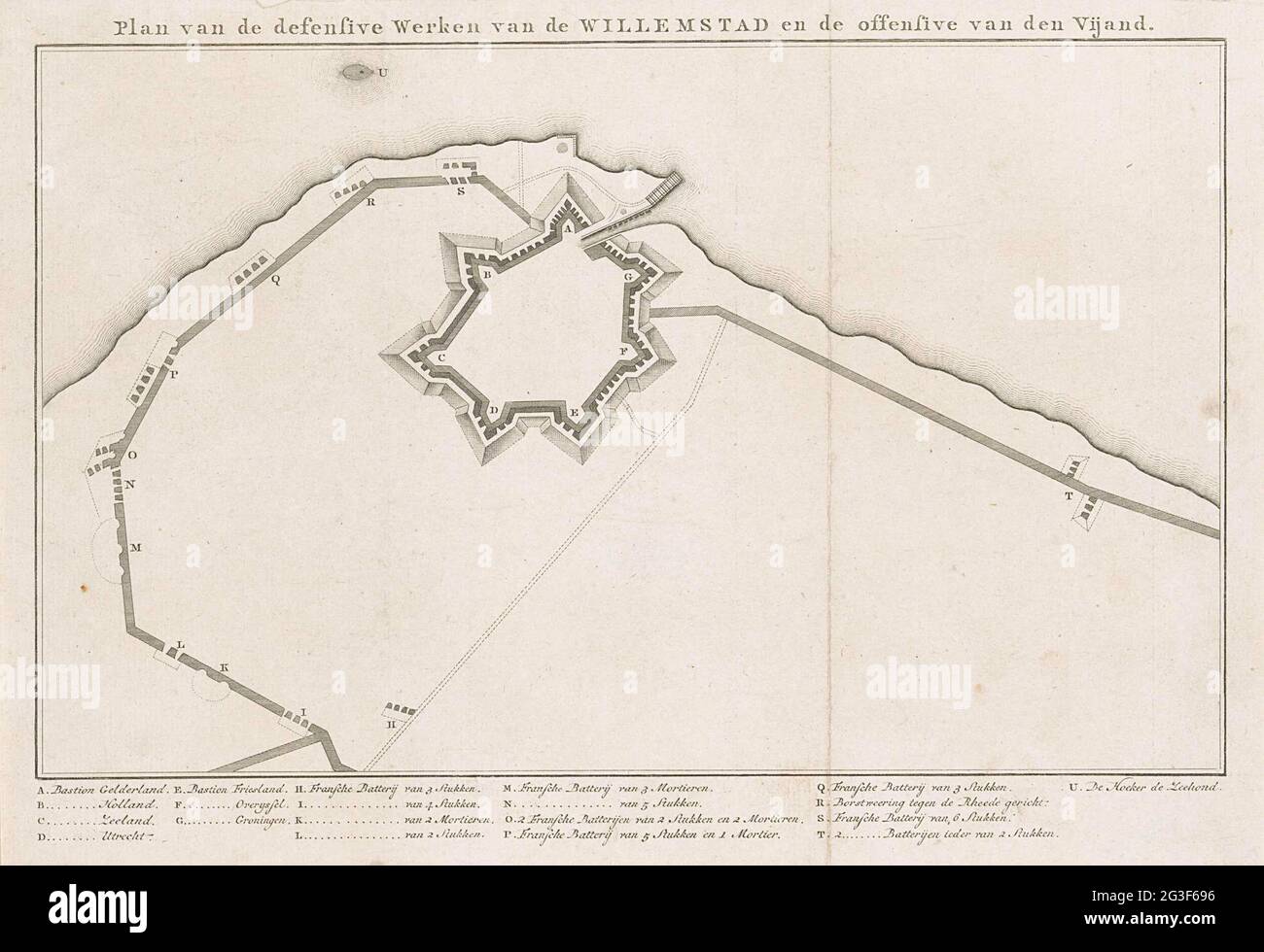 Plan of the Fortifications of Willemstad, 1793; Plan of the defense works  by the Willemstad and the Offensive of the enemy. Map of the Fortifications  of Willemstad and the positions of the