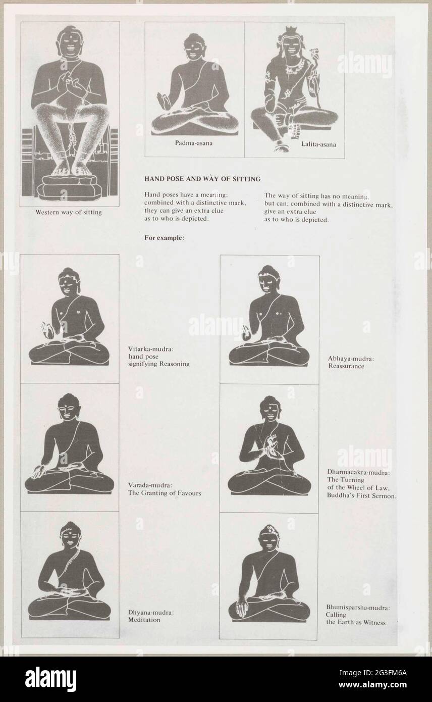 Information Panel With Nine Illustrations Of Attitudes And Gestures Of Buddha Statues Provided With Accompanying Texts In English Exhibition Borobudur Art And Religion In The Old Java Stock Photo Alamy