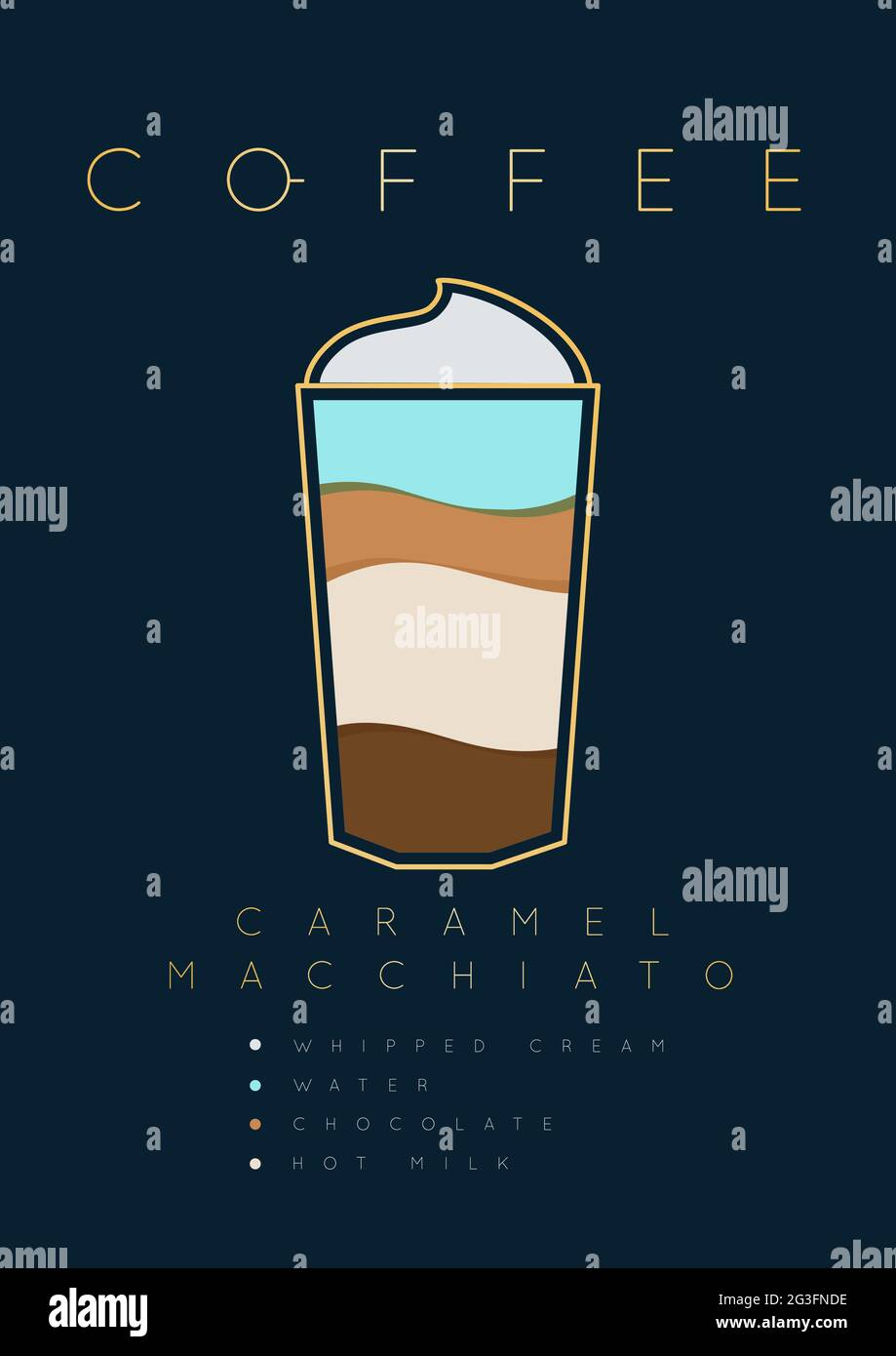 Poster coffee caramel macchiato with names of ingredients drawing in
