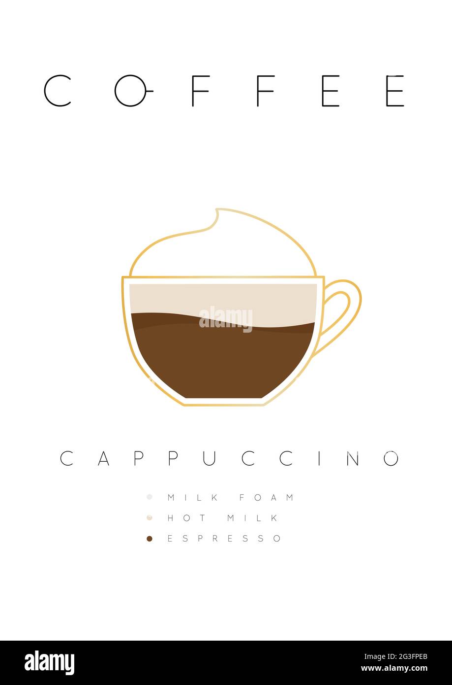 Poster coffee cappuccino with names of ingredients drawing in flat