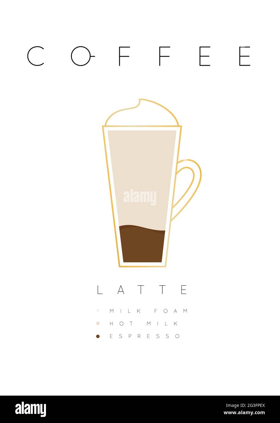 Poster coffee latte with names of ingredients drawing in flat style on