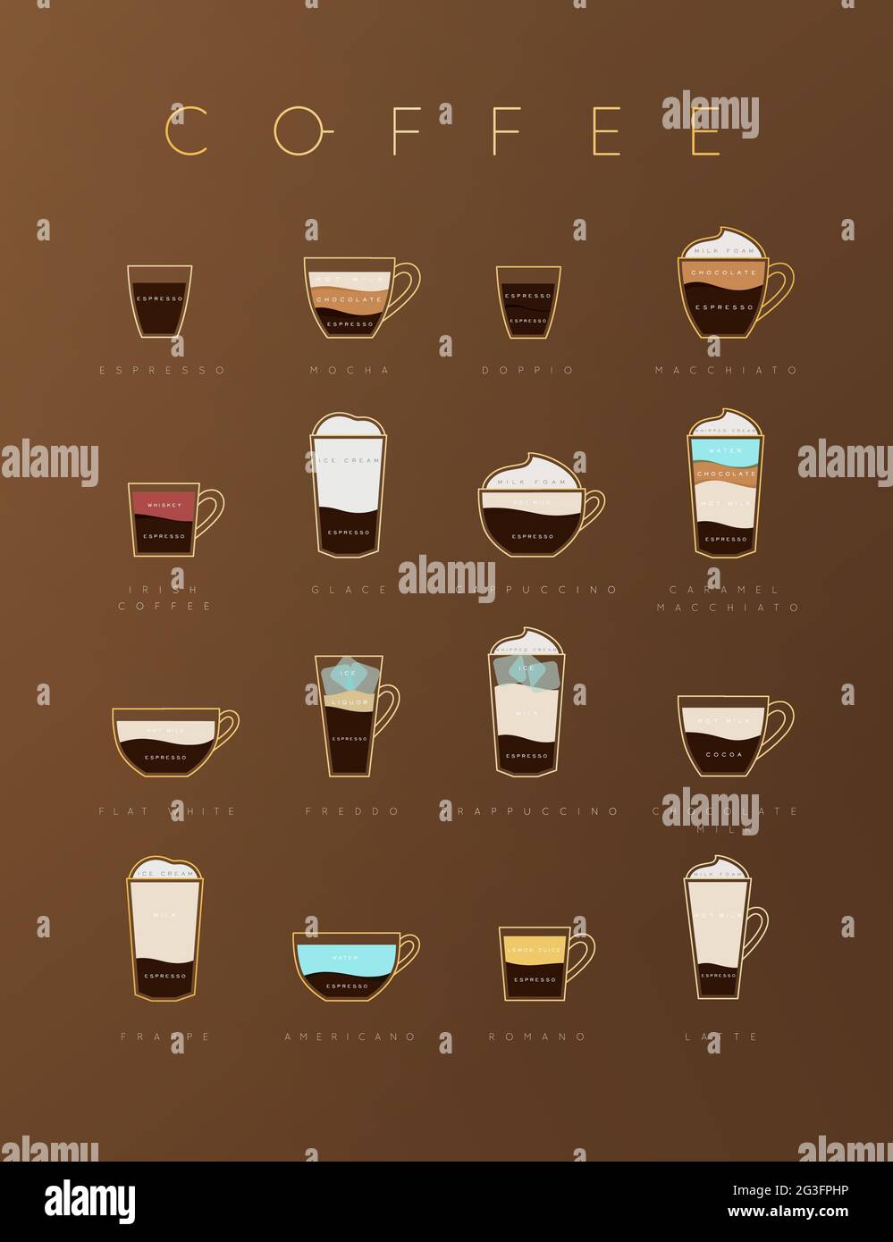 Poster flat coffee menu with cups, recipes and names of coffee drawing on brown background Stock Vector