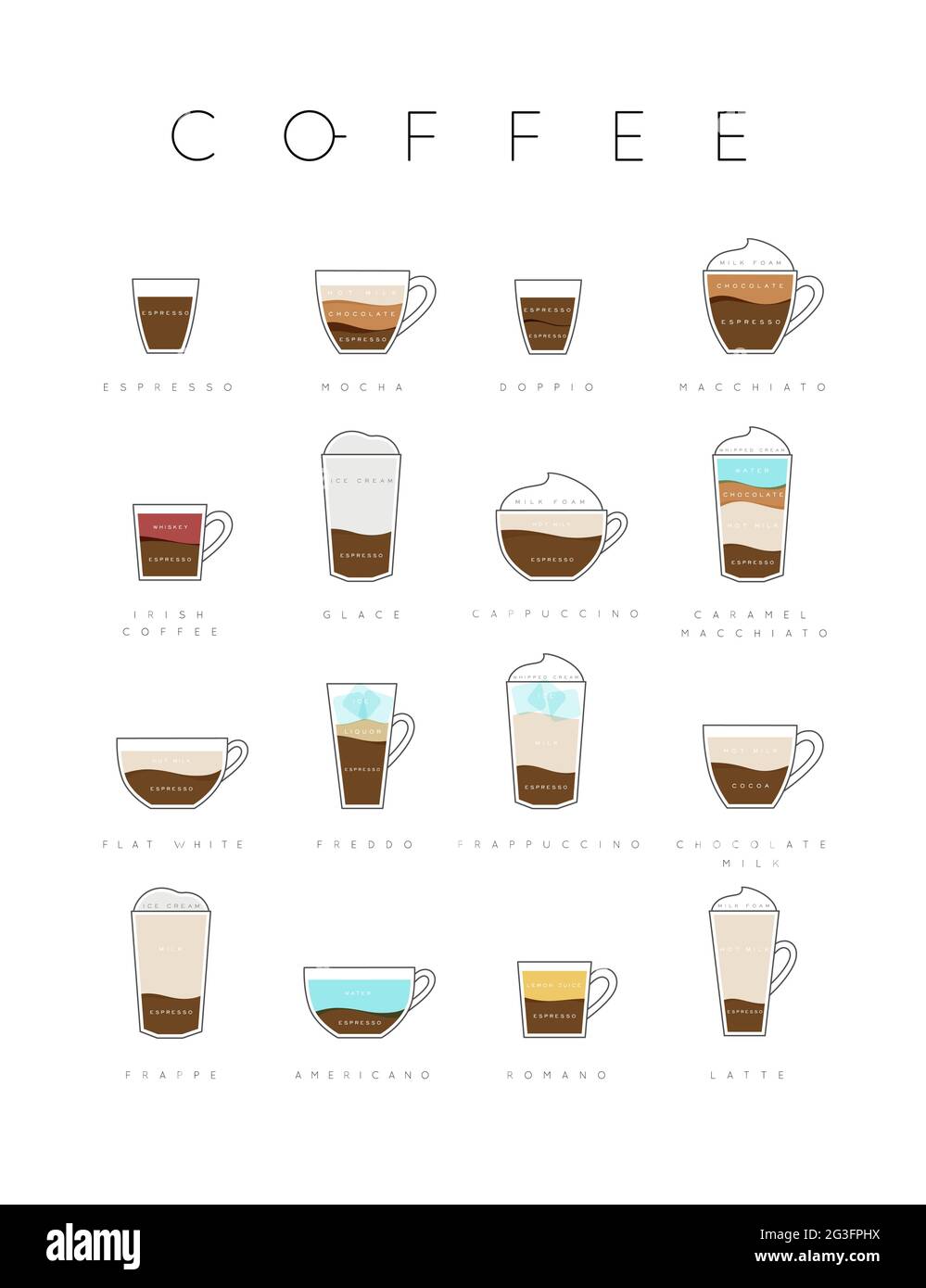 Poster flat coffee menu with cups, recipes and names of coffee drawing