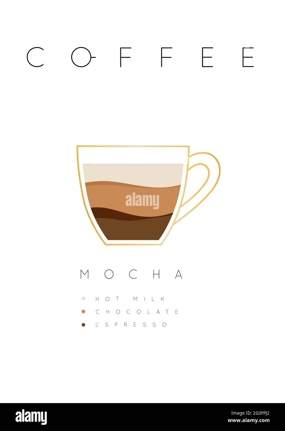 Poster coffee mocha with names of ingredients drawing in flat style on