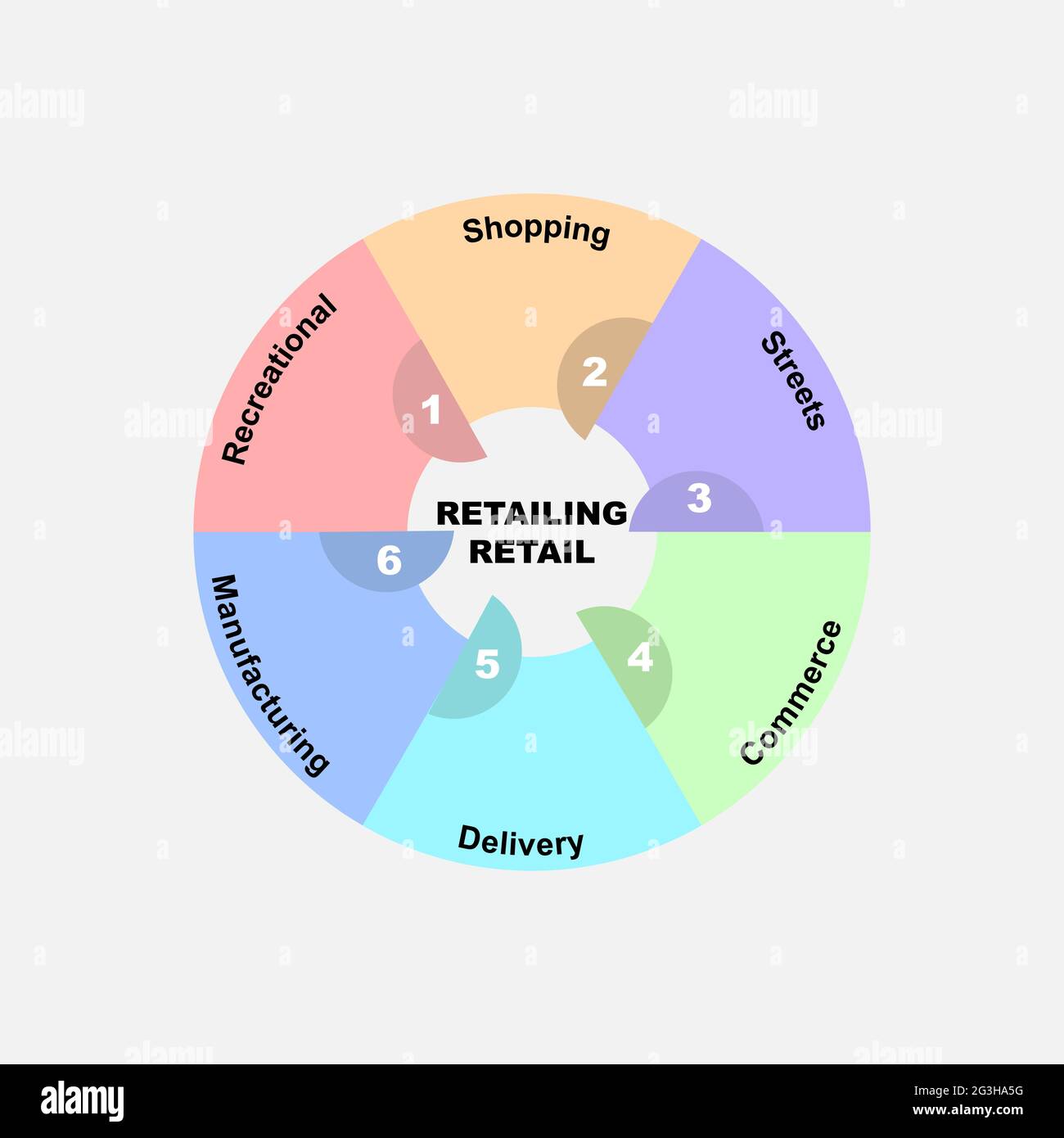 Diagram concept with Retailing Retail text and keywords. EPS 10