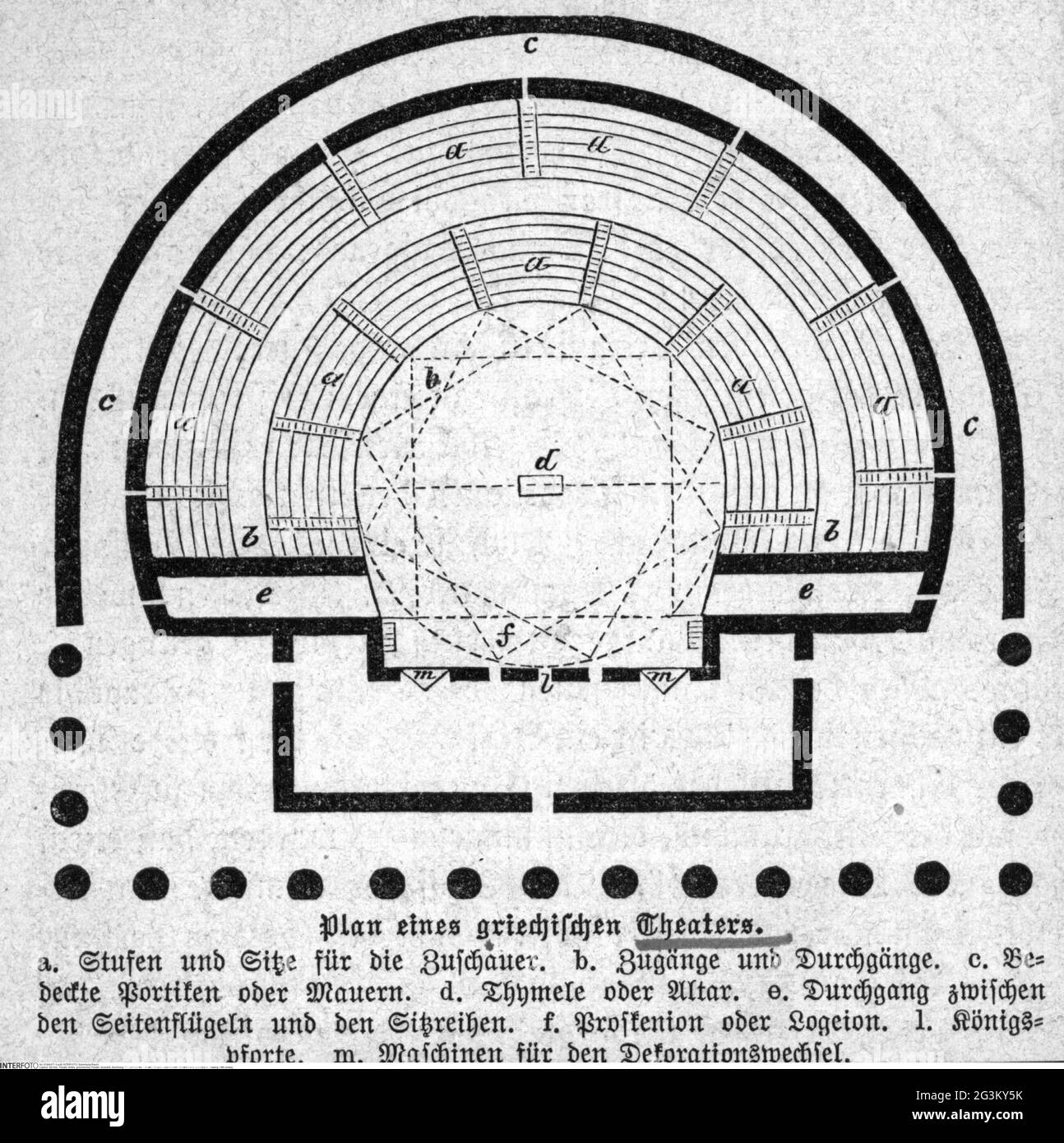 theatre / theater, ancient world, Greek theatre, ground plan, drawing, 19th century, ARTIST'S COPYRIGHT HAS NOT TO BE CLEARED Stock Photo