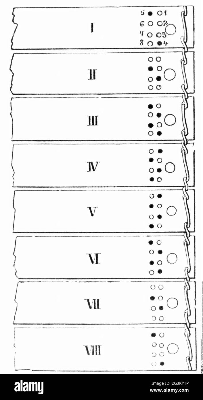 technics, looms, punch card of the Jacquard loom, 1805, wood engraving, late 19th century, ARTIST'S COPYRIGHT HAS NOT TO BE CLEARED Stock Photo