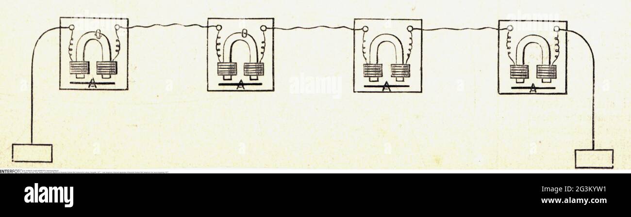 mail, telephone, improved apparatus of Alexander Graham Bell, telephonic line, wood engraving, 1877, ARTIST'S COPYRIGHT HAS NOT TO BE CLEARED Stock Photo