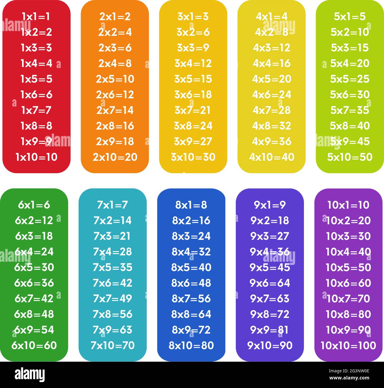 Colorful multiplication table from 1 to 10 with black numbers. Educational material for primary school level students.Vector illustration. Stock Vector
