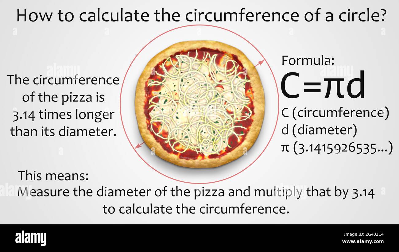 How to calculate a circumference Stock Photo Alamy