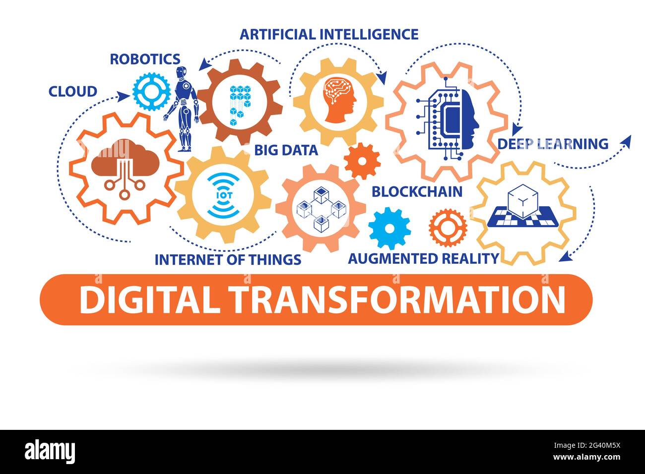 Concept of digital transformation with various technologies Stock Photo