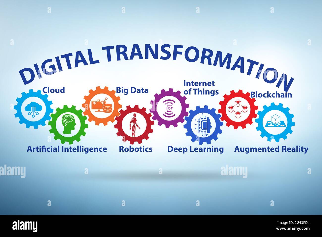 Concept of digital transformation with various technologies Stock Photo