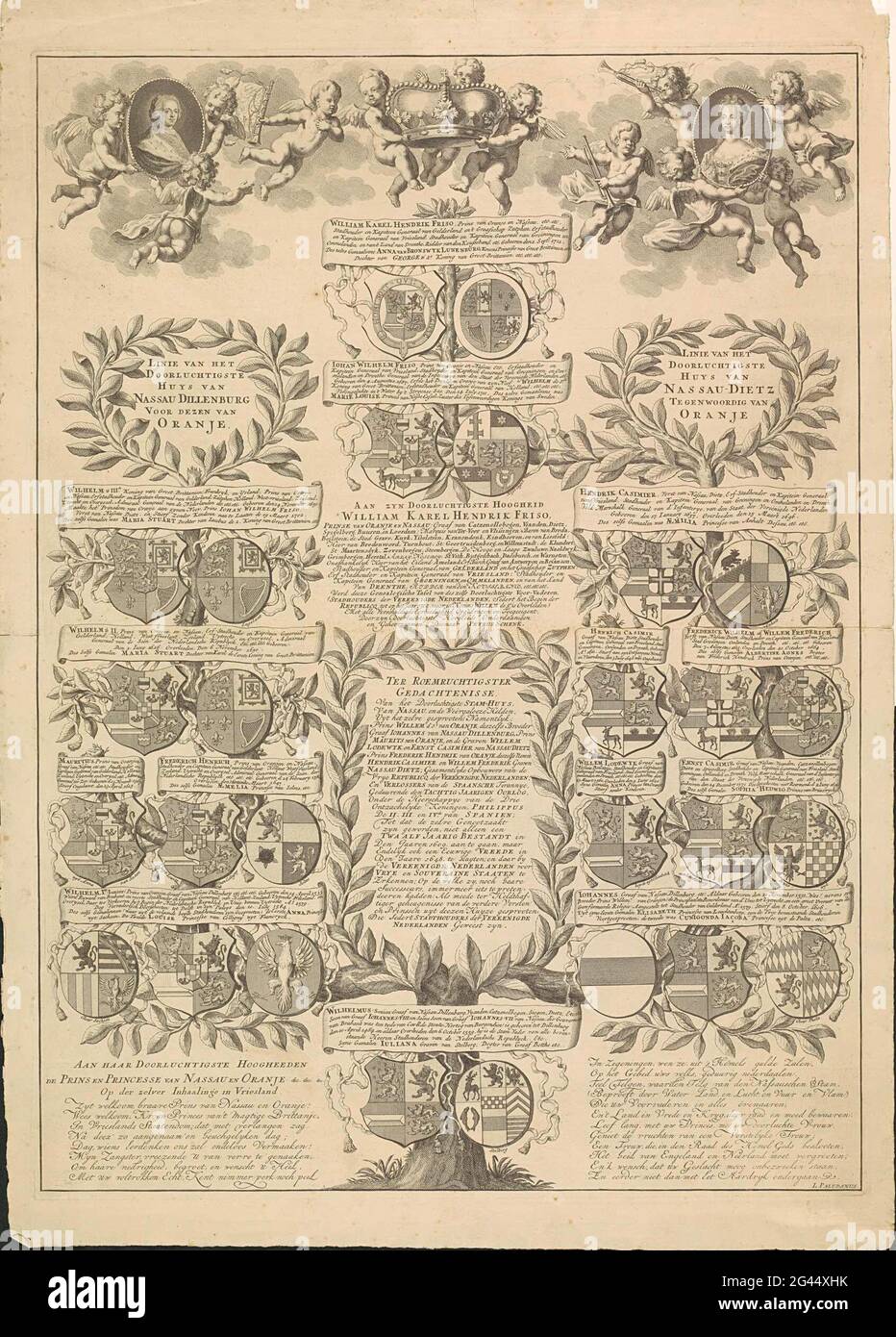 Family tree of the House Oranje-Nassau. Family tree of the Oranje ...