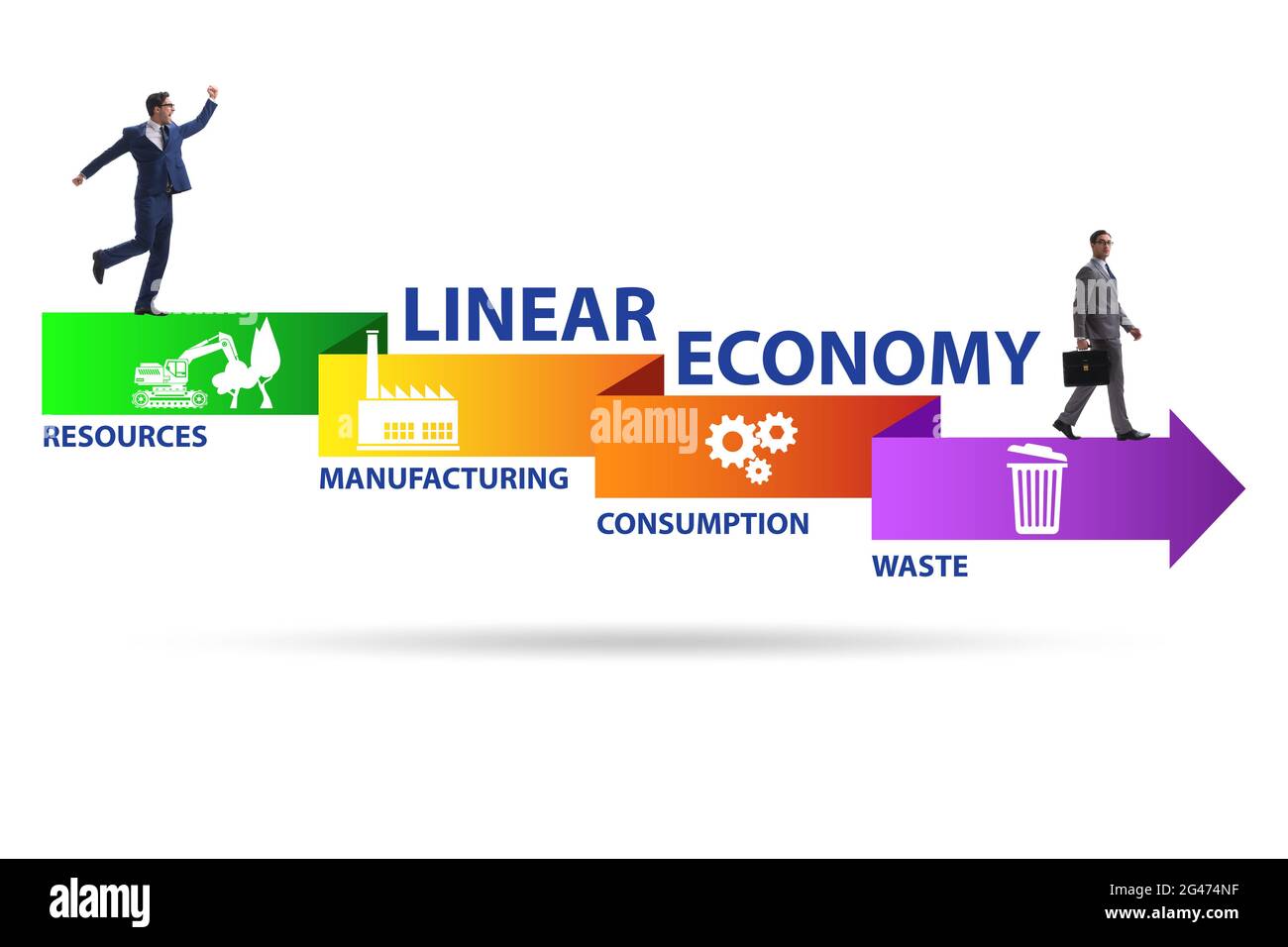 Concept of linear economy with the businessman Stock Photo - Alamy