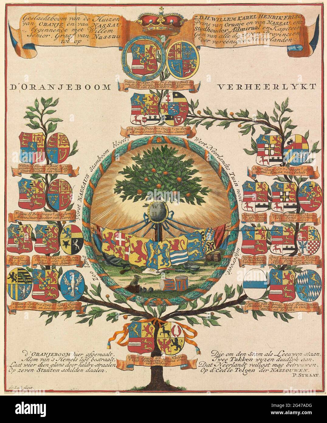 Family tree of the House Oranje-Nassau. Family tree of the Oranje ...