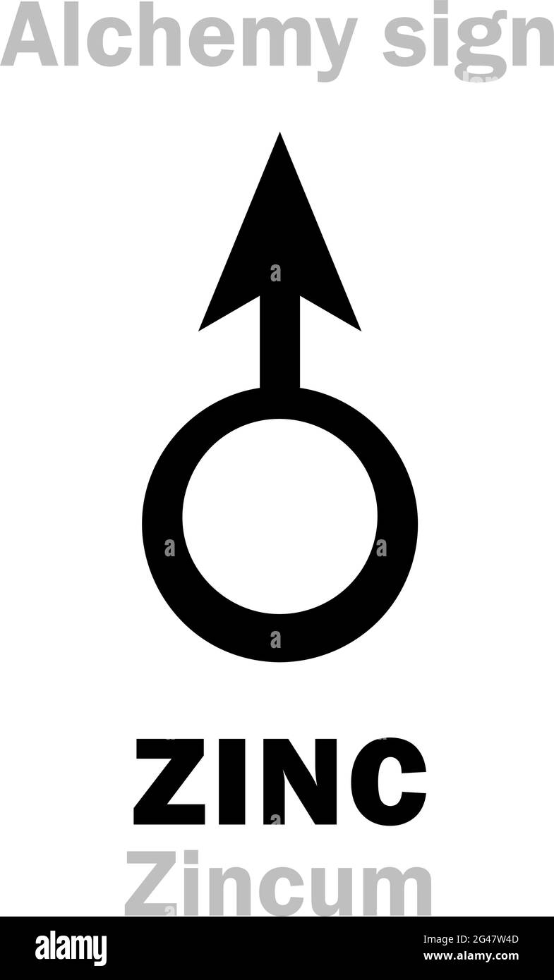 Alchemy Alphabet: ZINC (Zincum), also: Tutia (crude Zn oxide), Cadmia (ore), Calamine, Lapis Calaminaris (Zn carbonate), Pseudargyros (pseudo-silver). Stock Vector