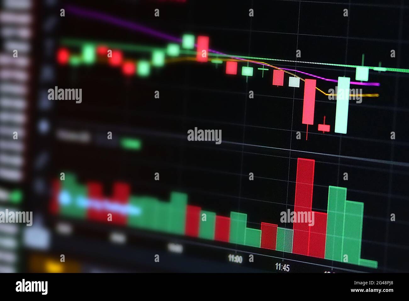 Stock exchange, cryptocurrency price chart on a screen. Candlestick chart,  btc. Online currency exchange market. Trading, bidding. Tracking the crypto  Stock Photo - Alamy