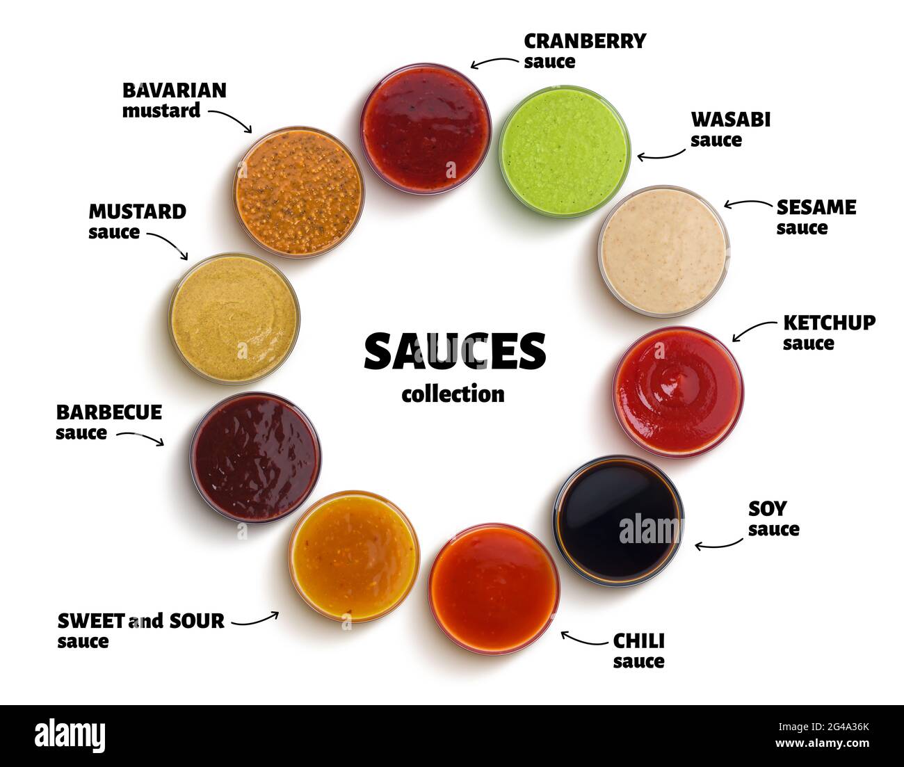 List Of All Sauces In The World at Lindsey Hobbs blog