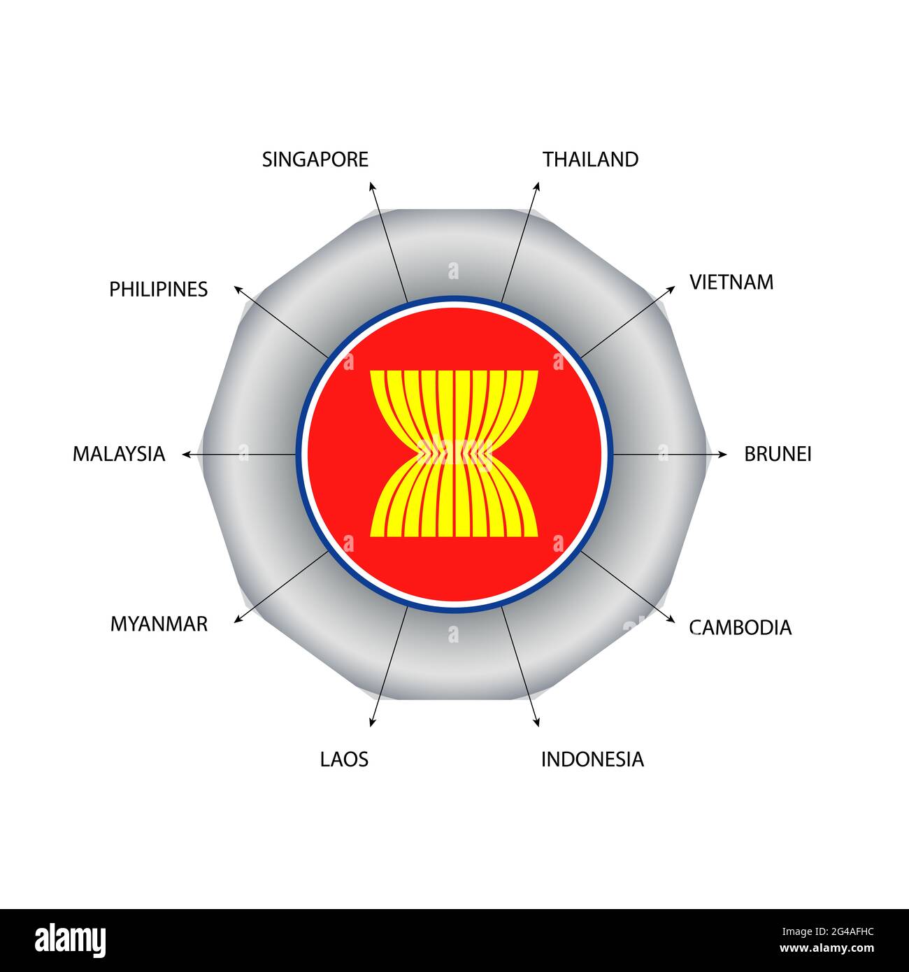 Country members of Southeast Asia Stock Photo