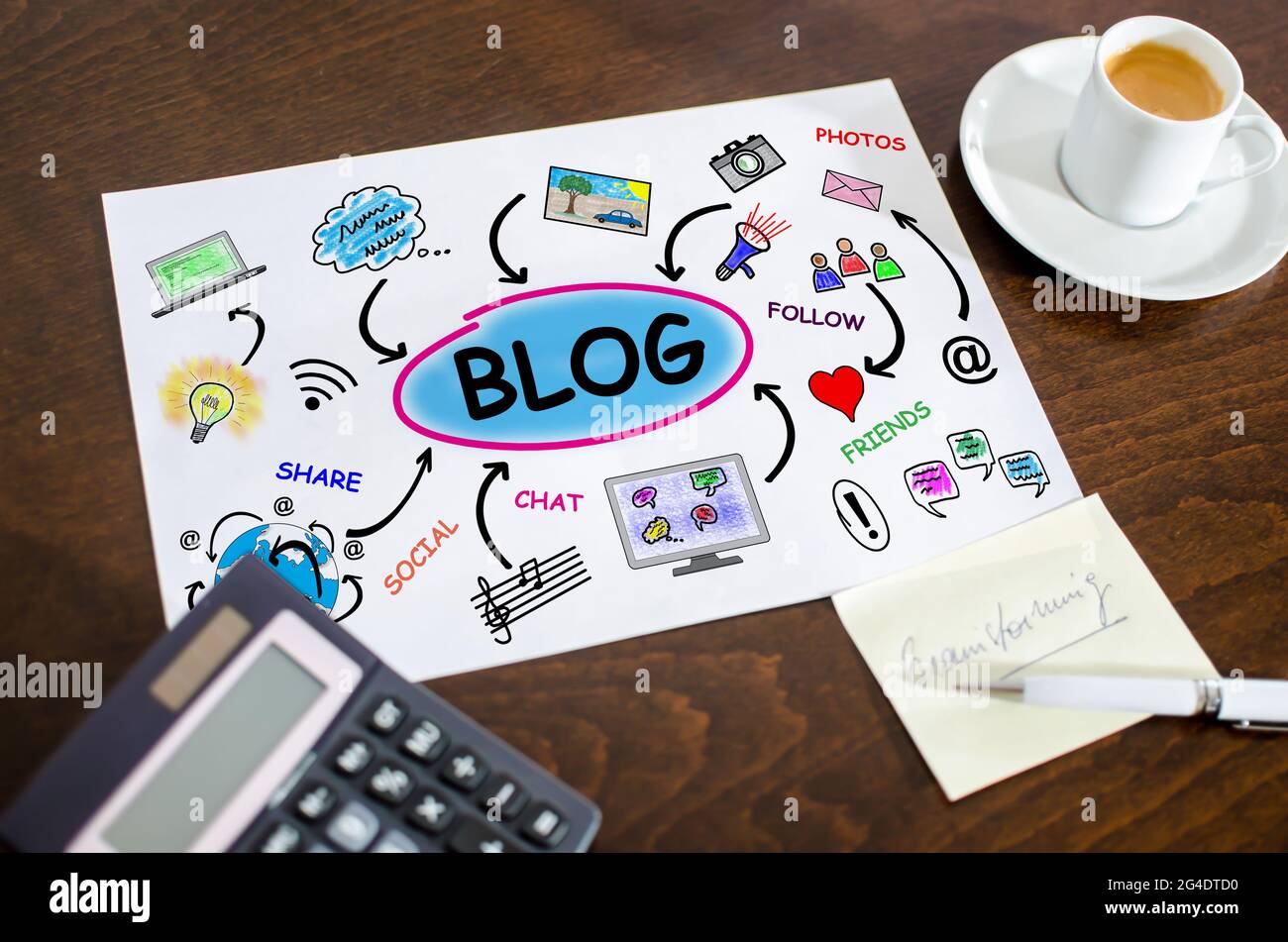 Blog concept on a paper placed on a desk Stock Photo - Alamy