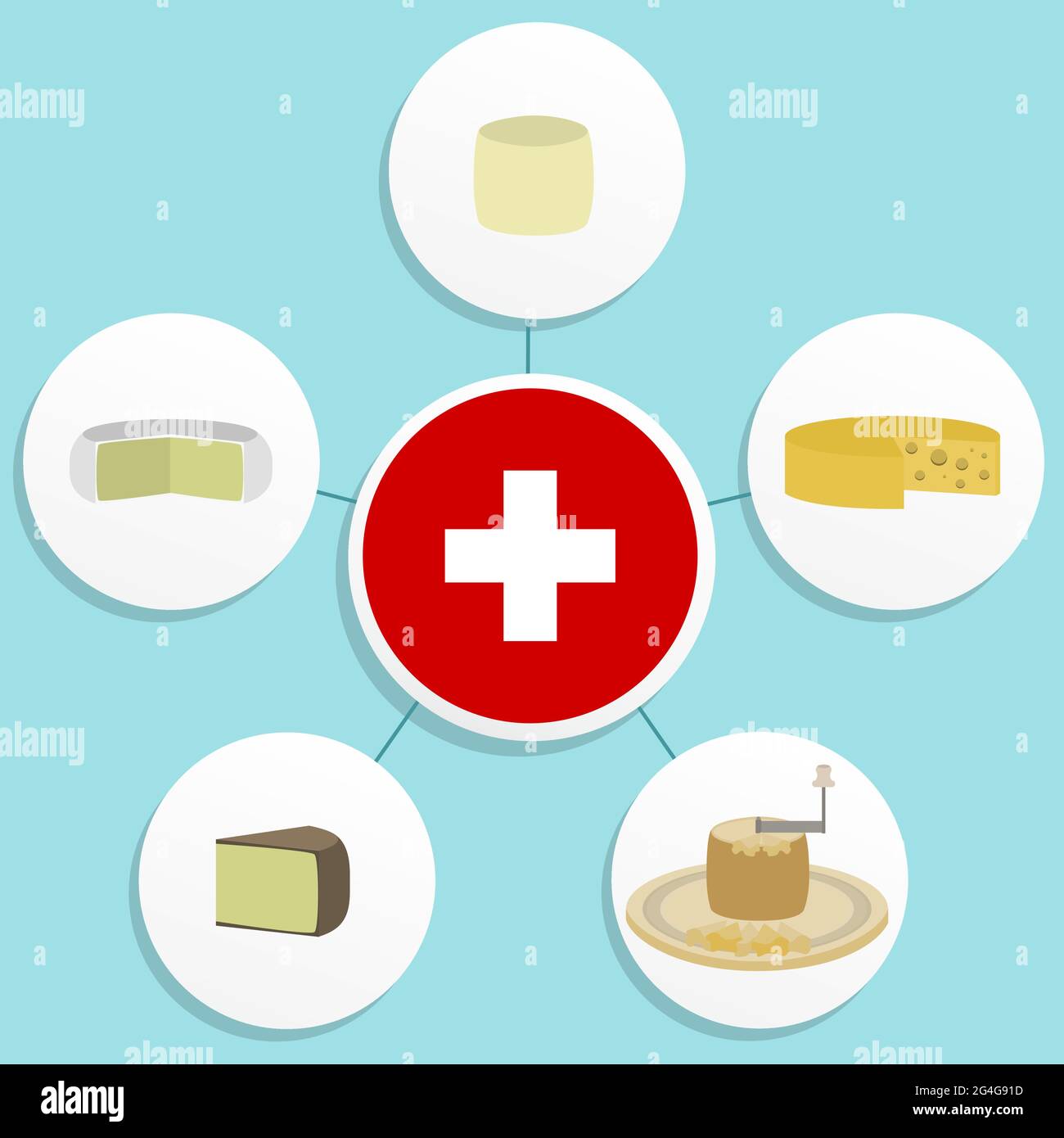 Five famous Swiss cheeses ordered in a diagram. Tomme Vaudoise, emmental, gruyere, tete de moine, petit swiss. Swiss flag in the center. Stock Vector