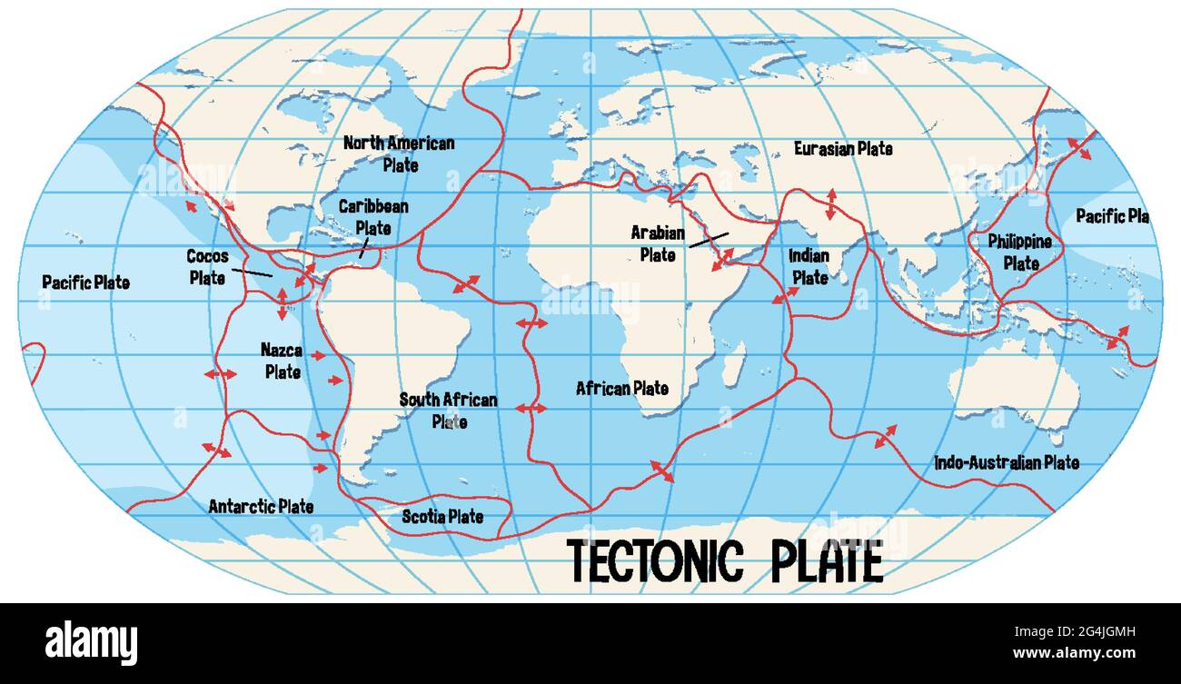 World Map Showing Tectonic Plates Boundaries illustration Stock Vector