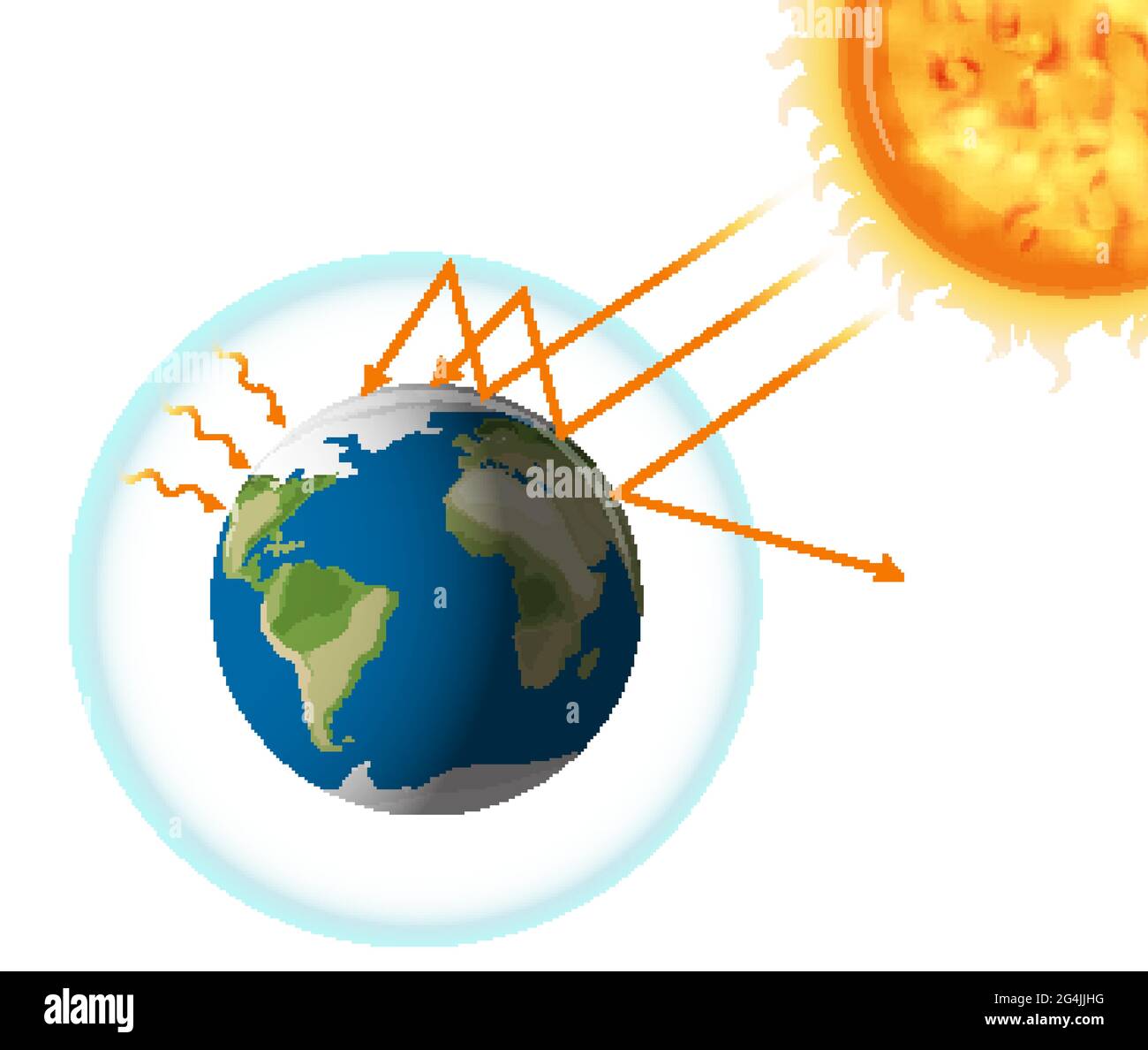The greenhouse effect with the earth and the sun illustration Stock ...