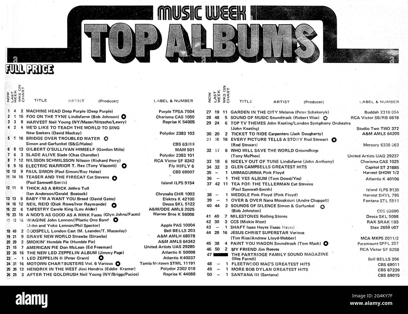 Top Fifty album chart UK April 22. 1972 with big bands like Deep Purple, Led Zeppelin, Jethro Tull, Neil Young, Jimi Hendrix. A great snapshot of the British album chart at the height of the rock scene.  Scanned from an actual music newspaper. Stock Photo