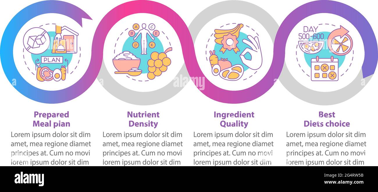 Food Delivery For Diabetics Food Delivery For Diabetics