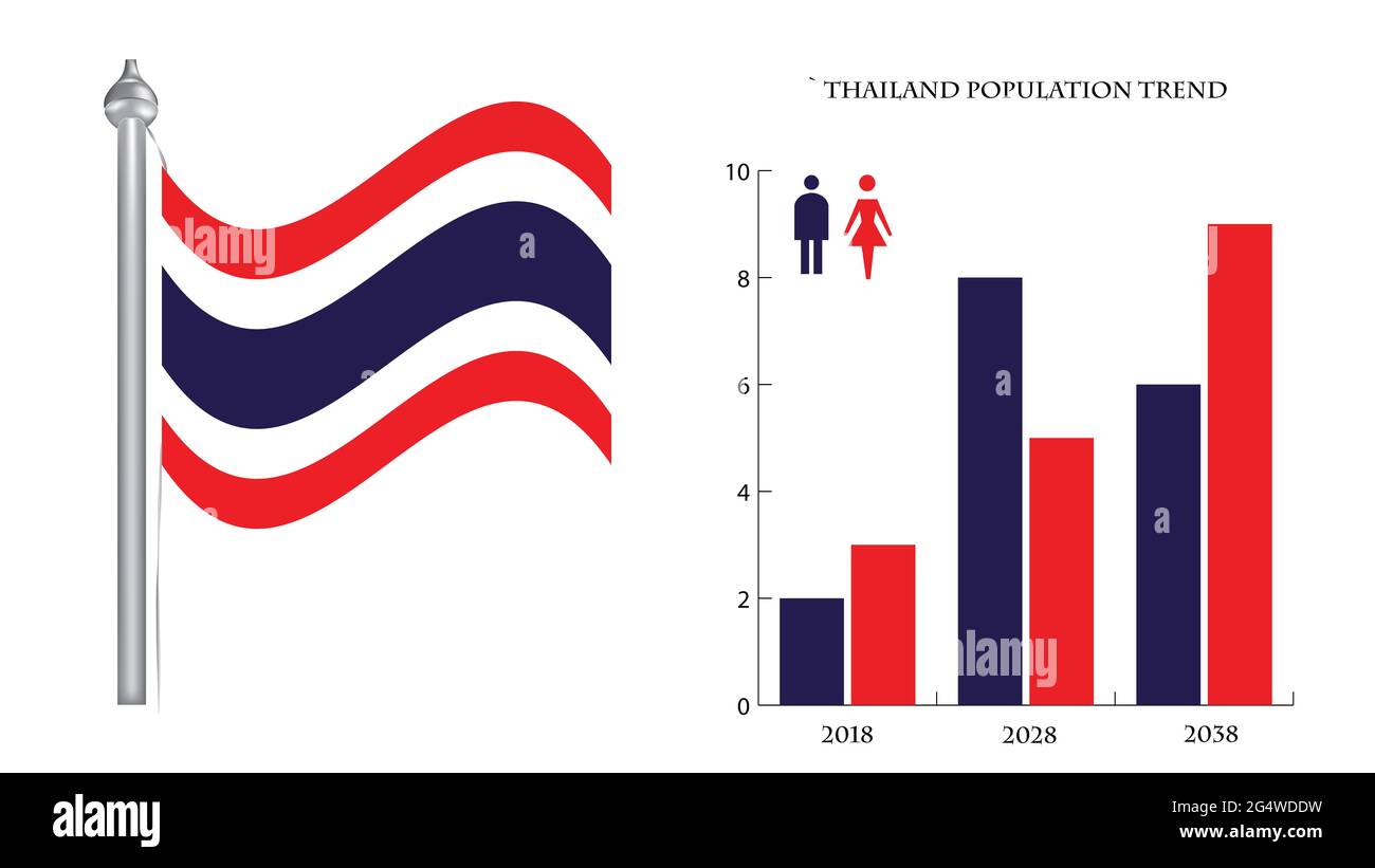 Thailand Population Trend Stock Photo Alamy