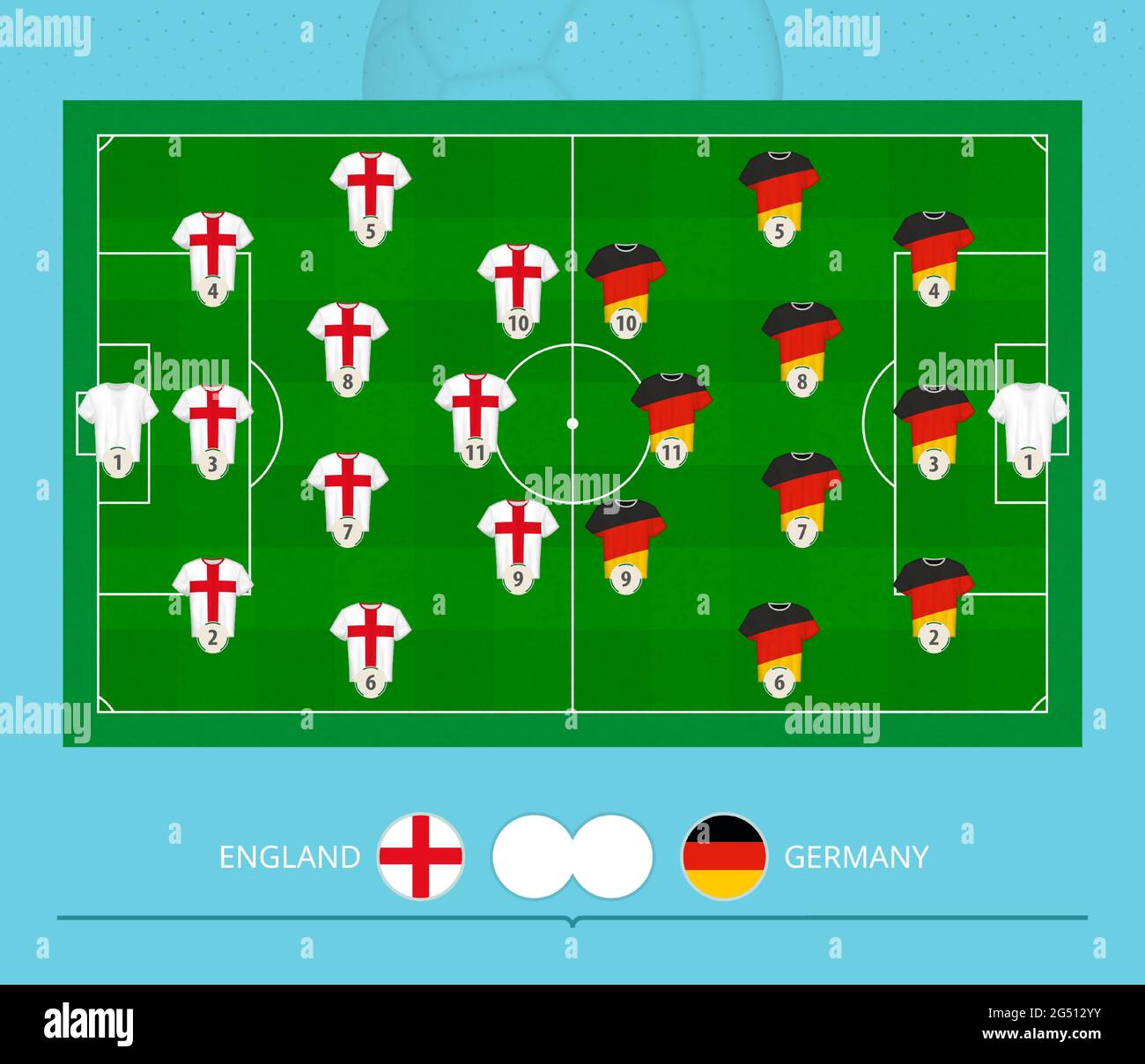 Football match England versus Germany, teams preferred lineup system on