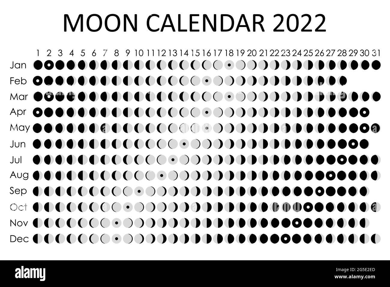 Moon 2022 Calendar 2022 Moon Calendar. Astrological Calendar Design. Planner. Place For  Stickers. Month Cycle Planner Mockup. Isolated Black And White Background  Stock Vector Image & Art - Alamy