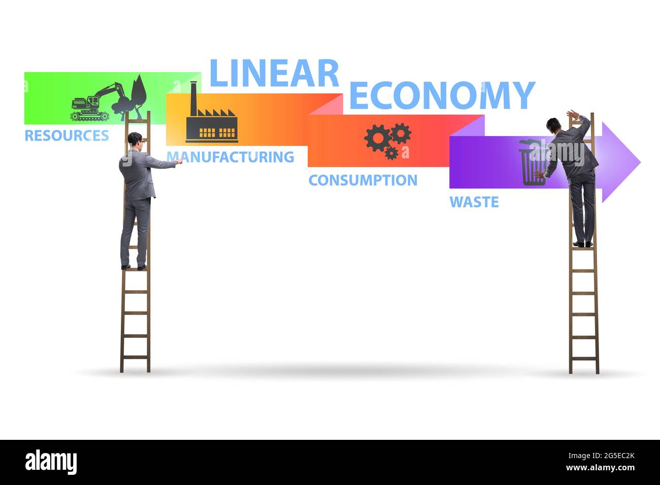 Concept of linear economy with the businessman Stock Photo - Alamy