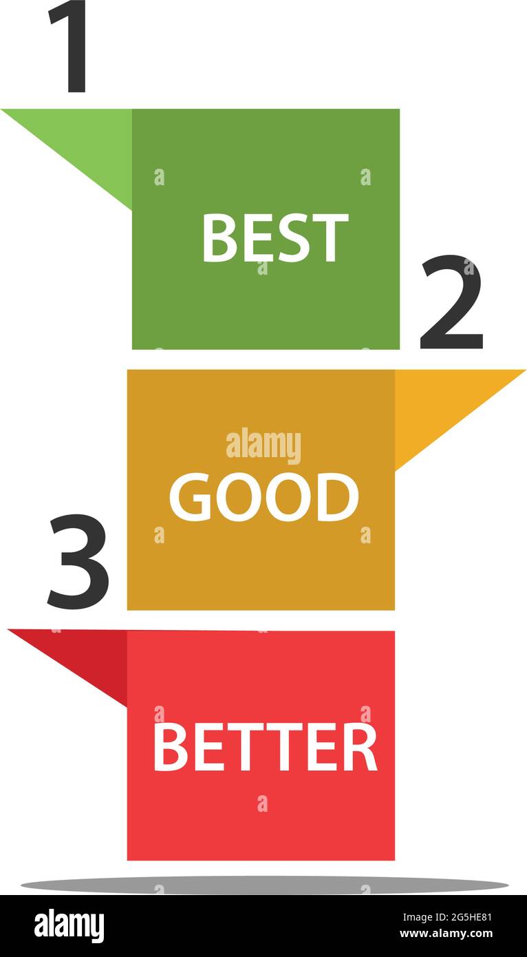 Good better best chart hi-res stock photography and images - Alamy