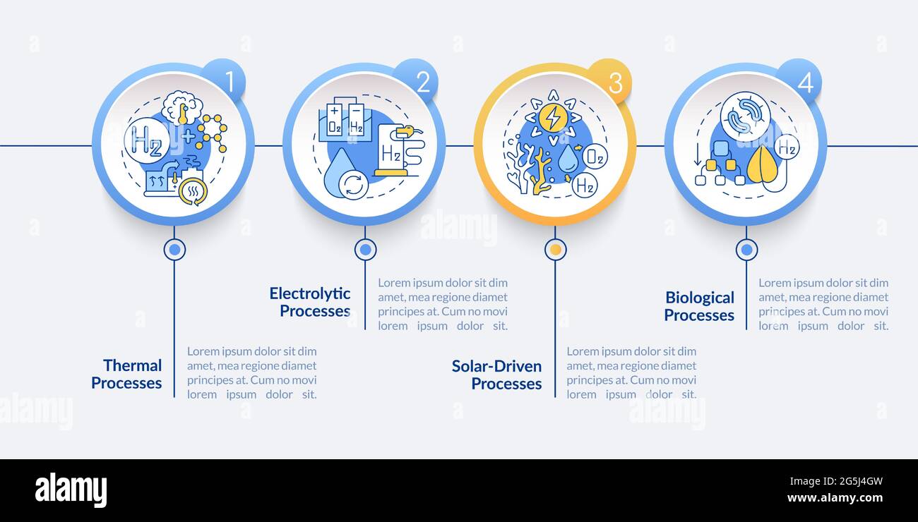 Hydrogen production vector infographic template Stock Vector