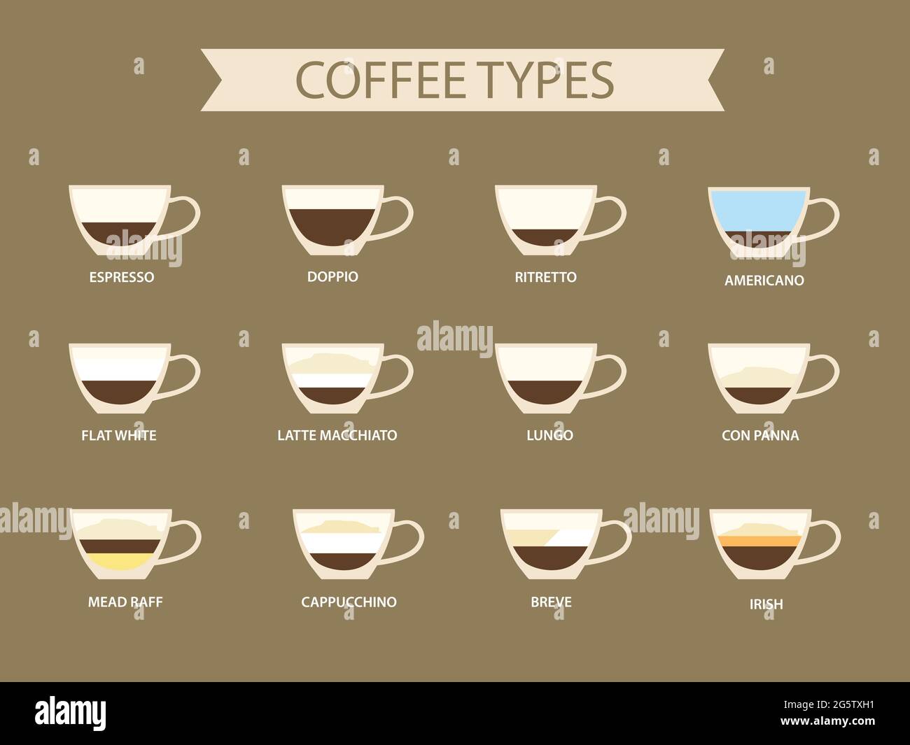 Types of coffee vector illustration. Infographic of coffee types and