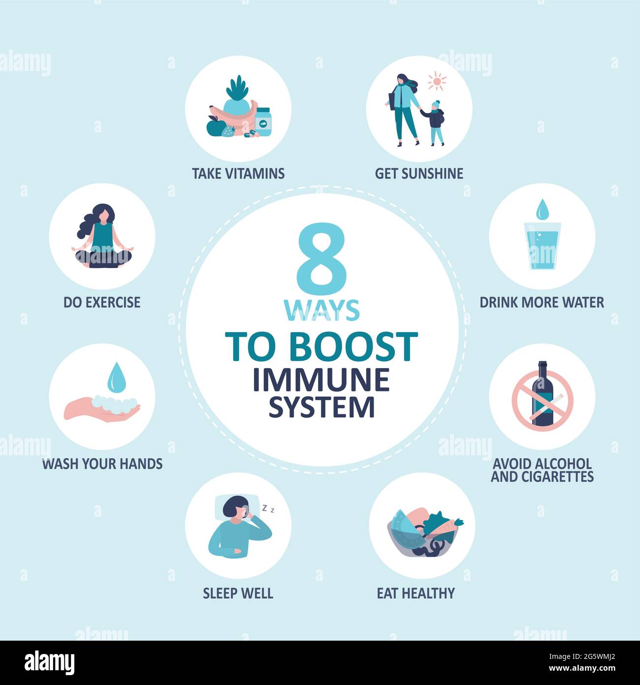 The Importance of Immune Support: How to Stay Healthy All Year Round