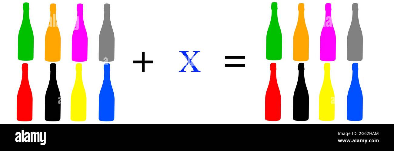 Simple mathematical computation with objects and people; arithmetic ...