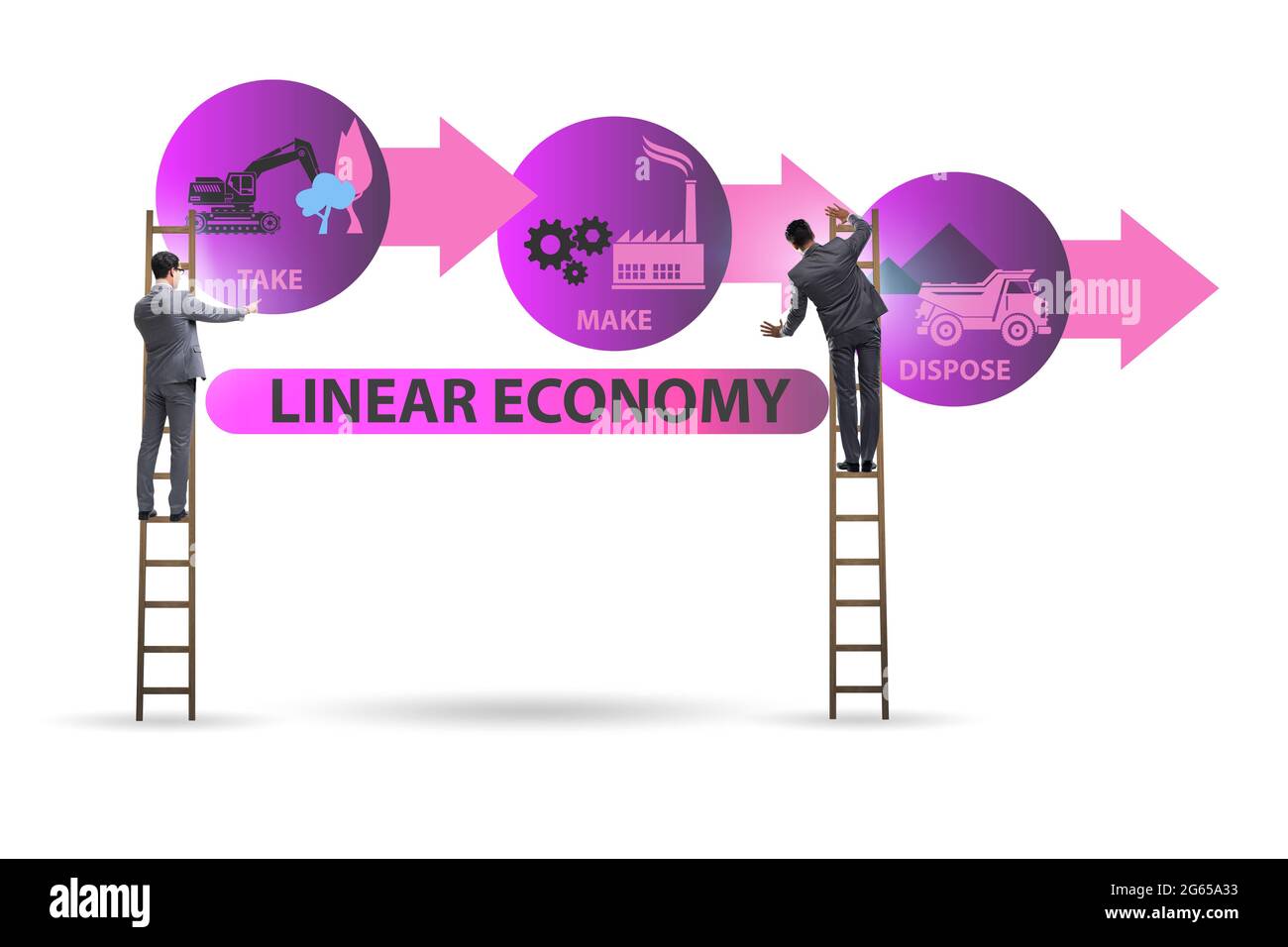 Concept of linear economy with the businessman Stock Photo - Alamy