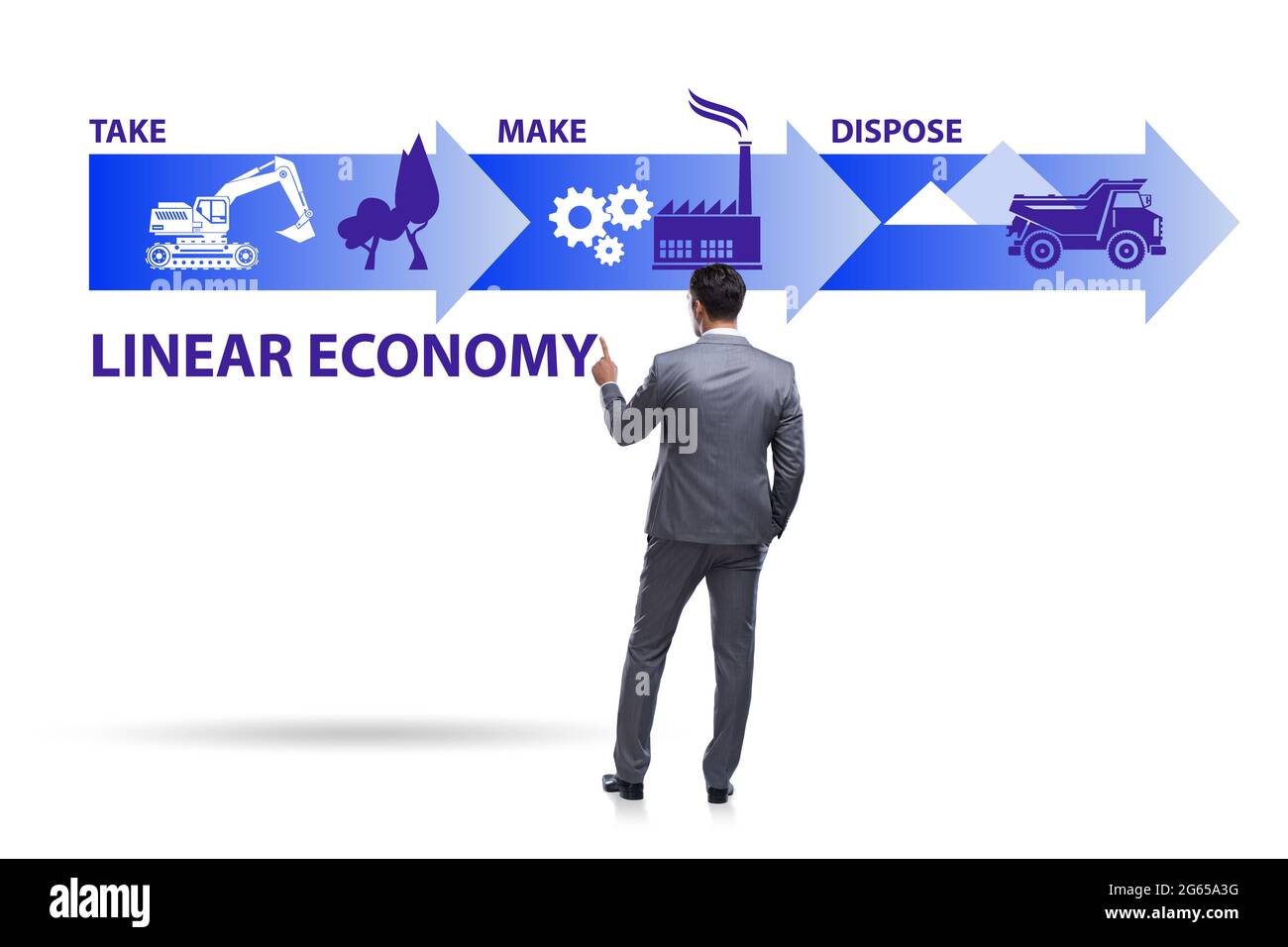 Concept of linear economy with the businessman Stock Photo - Alamy