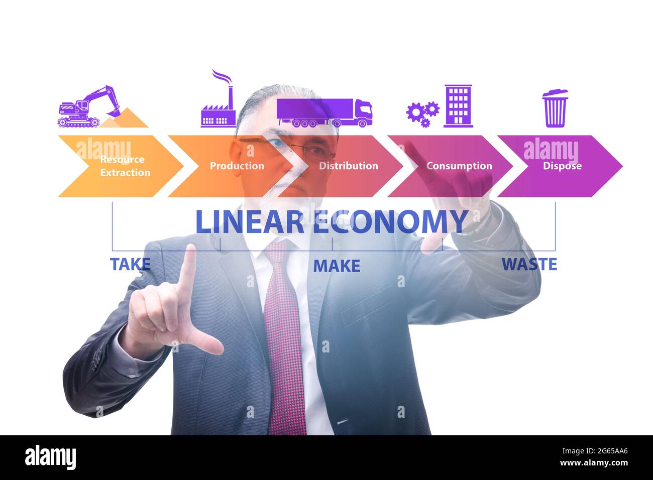 Concept of linear economy with the businessman Stock Photo - Alamy